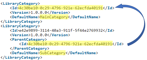 Library categories links