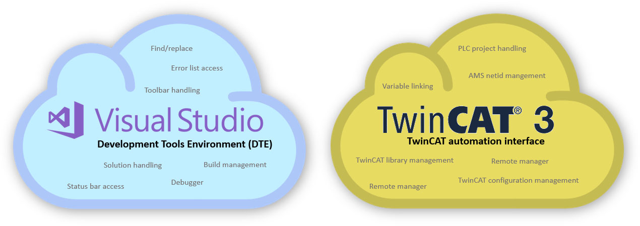 Visual Studio DTE vs TwinCAT automation interface