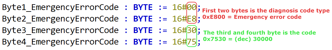 Diagnosis code layout