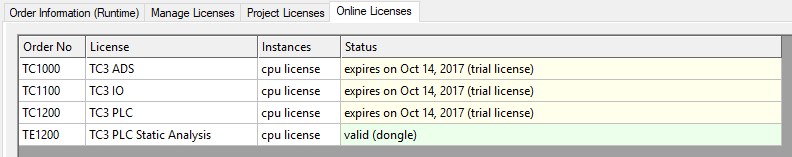 Valid license TE1200